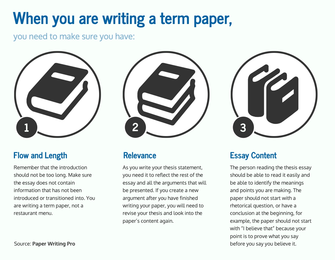 steps of writing a term paper