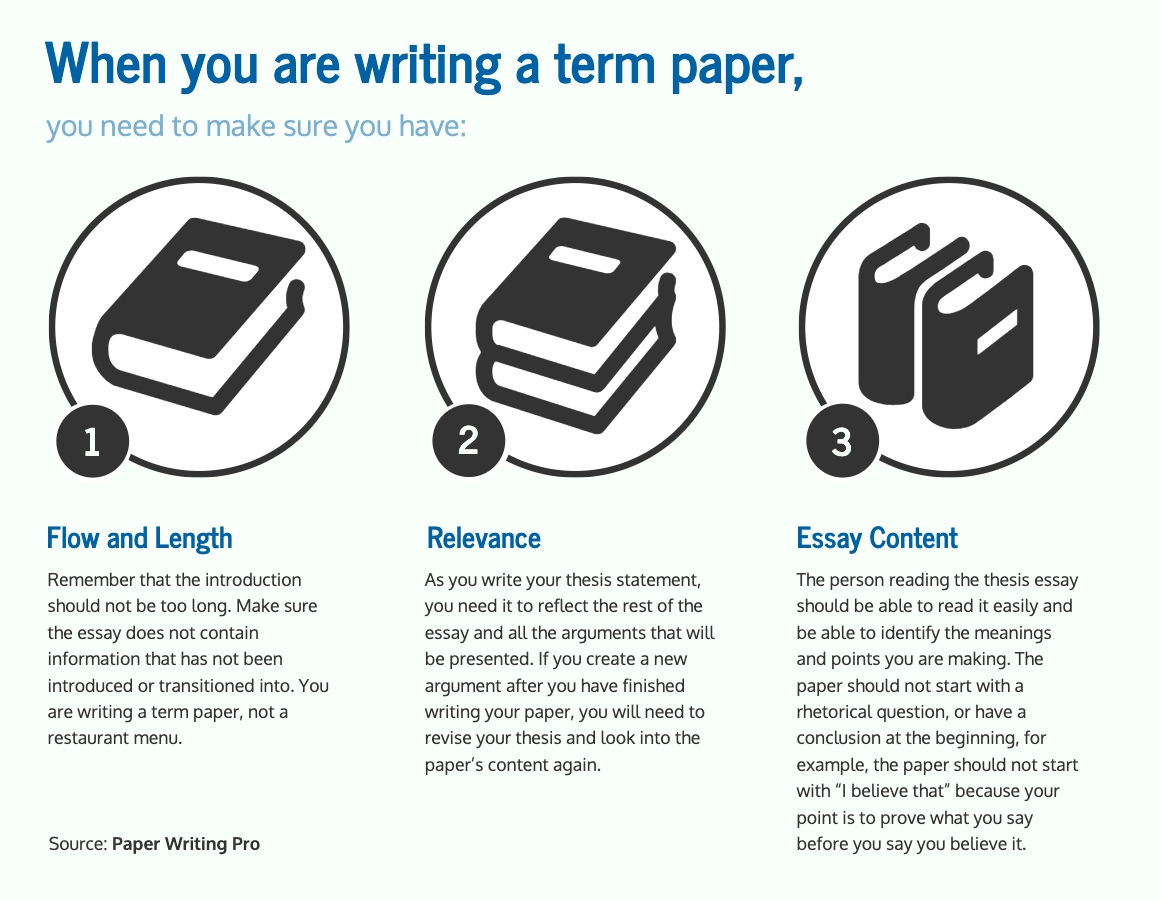 Discover How To Write A Term Paper And Find New Examples PaperWritingPro